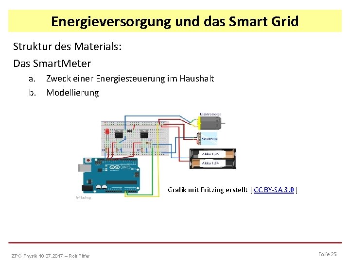 Energieversorgung und das Smart Grid Struktur des Materials: Das Smart. Meter a. Zweck einer
