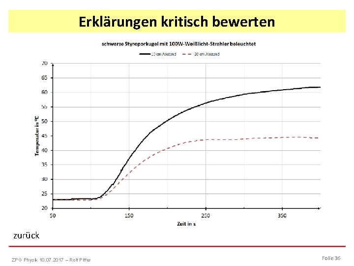 Erklärungen kritisch bewerten zurück ZPG Physik 10. 07. 2017 – Rolf Piffer Folie 36