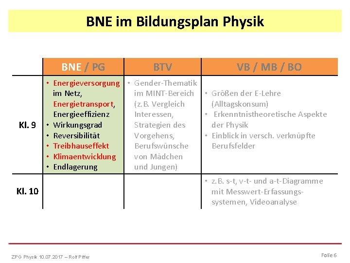 BNE im Bildungsplan Physik BNE / PG Kl. 9 BTV VB / MB /