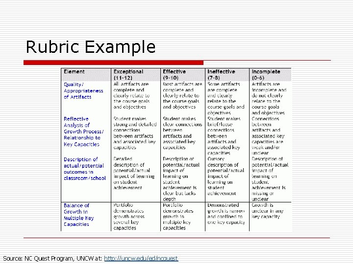 Rubric Example Source: NC Quest Program, UNCW at: http: //uncw. edu/ed/ncquest 