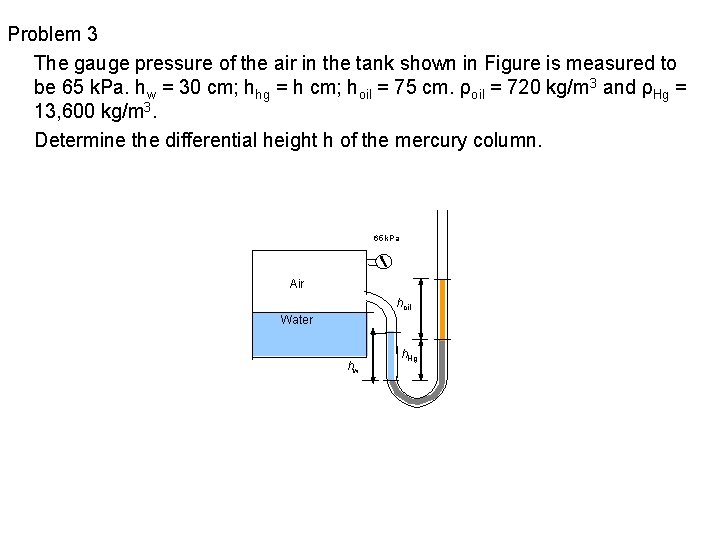 Problem 3 The gauge pressure of the air in the tank shown in Figure