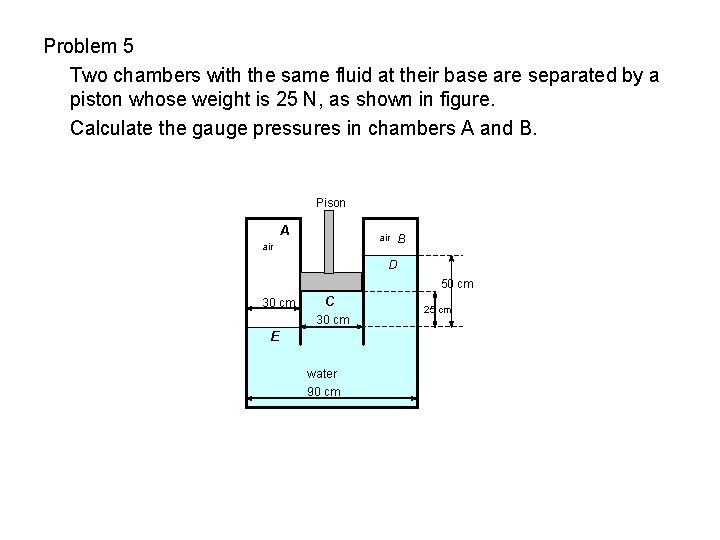 Problem 5 Two chambers with the same fluid at their base are separated by