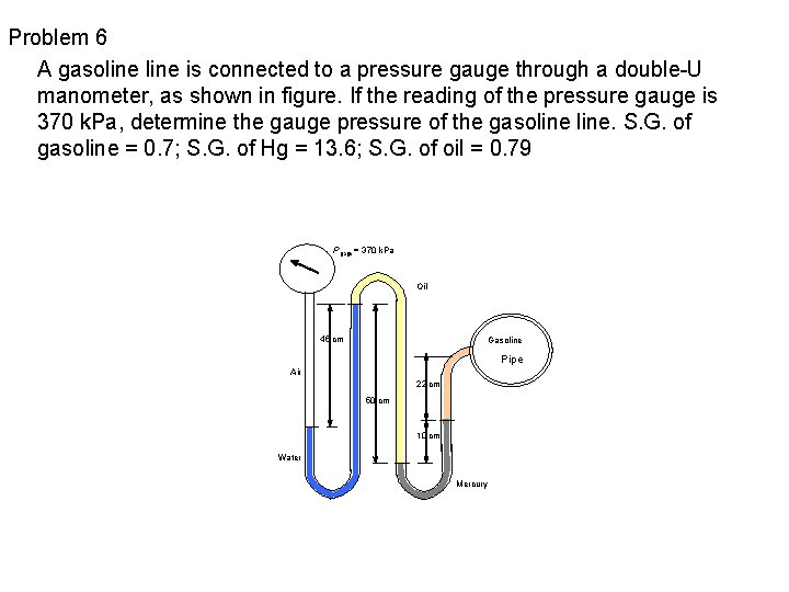 Problem 6 A gasoline is connected to a pressure gauge through a double-U manometer,