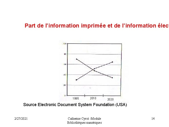 Part de l’information imprimée et de l’information élect 1995 2010 2020 Source Electronic Document