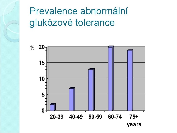 Prevalence abnormální glukózové tolerance 