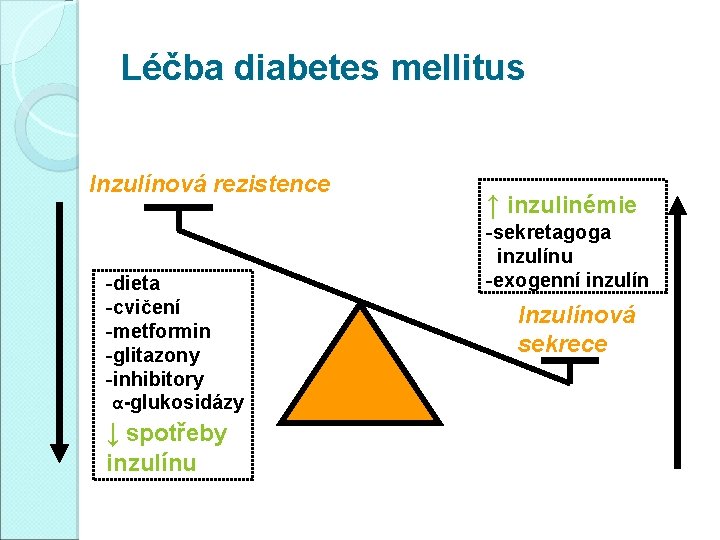Léčba diabetes mellitus Inzulínová rezistence -dieta -cvičení -metformin -glitazony -inhibitory α-glukosidázy ↓ spotřeby inzulínu