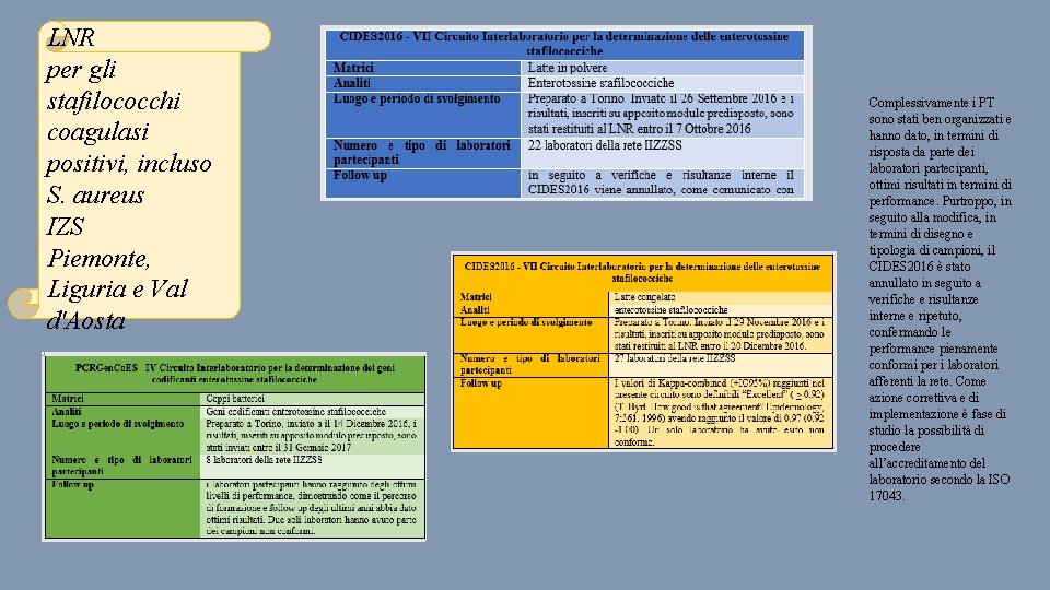 LNR per gli stafilococchi coagulasi positivi, incluso S. aureus IZS Piemonte, Liguria e Val