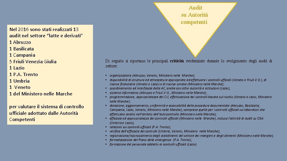 Audit su Autorità competenti Nel 2016 sono stati realizzati 13 audit nel settore “latte