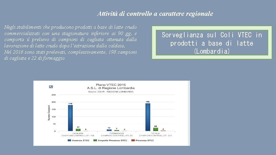 Attività di controllo a carattere regionale Negli stabilimenti che producono prodotti a base di