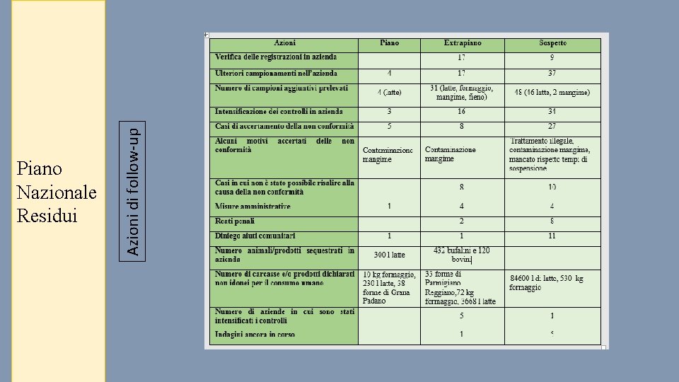 Azioni di follow-up Piano Nazionale Residui 