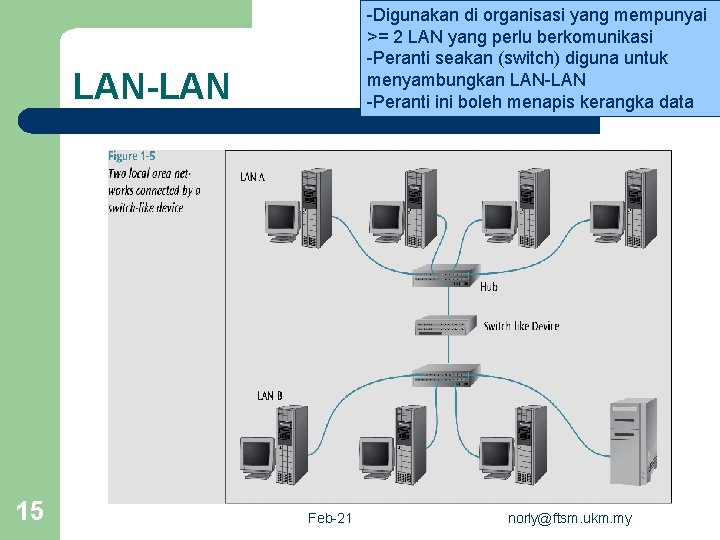 -Digunakan di organisasi yang mempunyai >= 2 LAN yang perlu berkomunikasi -Peranti seakan (switch)