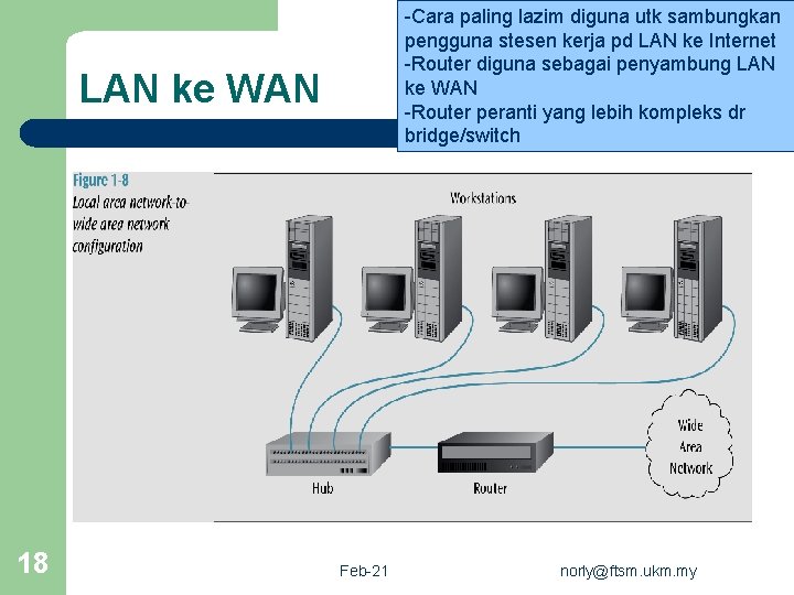 -Cara paling lazim diguna utk sambungkan pengguna stesen kerja pd LAN ke Internet -Router