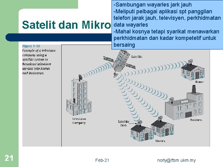 -Sambungan wayarles jark jauh -Meliputi pelbagai aplikasi spt panggilan telefon jarak jauh, televisyen, perkhidmatan