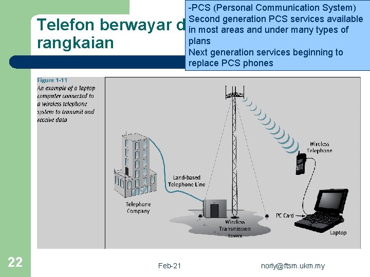 -PCS (Personal Communication System) Second generation PCS services available in most areas and under