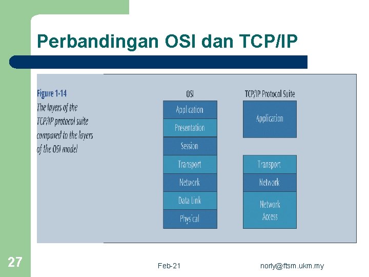 Perbandingan OSI dan TCP/IP 27 Feb-21 norly@ftsm. ukm. my 