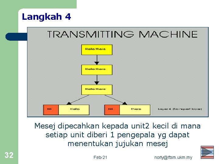 Langkah 4 Mesej dipecahkan kepada unit 2 kecil di mana setiap unit diberi 1