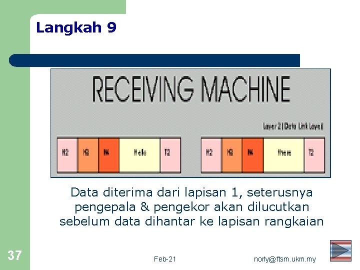 Langkah 9 Data diterima dari lapisan 1, seterusnya pengepala & pengekor akan dilucutkan sebelum