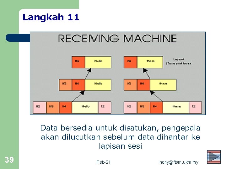 Langkah 11 Data bersedia untuk disatukan, pengepala akan dilucutkan sebelum data dihantar ke lapisan