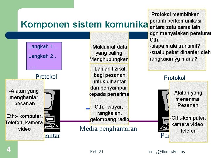 -Protokol memblhkan peranti berkomunikasi antara satu sama lain dgn menyatakan peraturan Cth: -siapa mula
