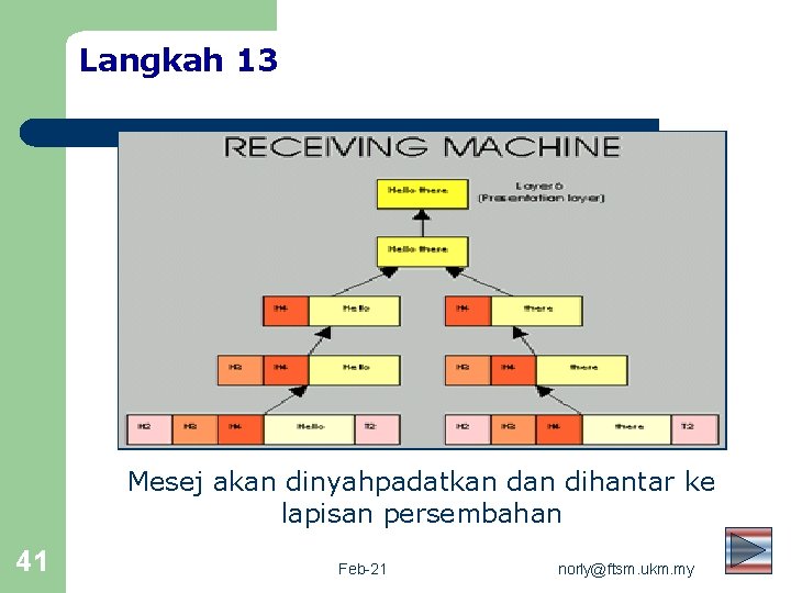 Langkah 13 Mesej akan dinyahpadatkan dihantar ke lapisan persembahan 41 Feb-21 norly@ftsm. ukm. my