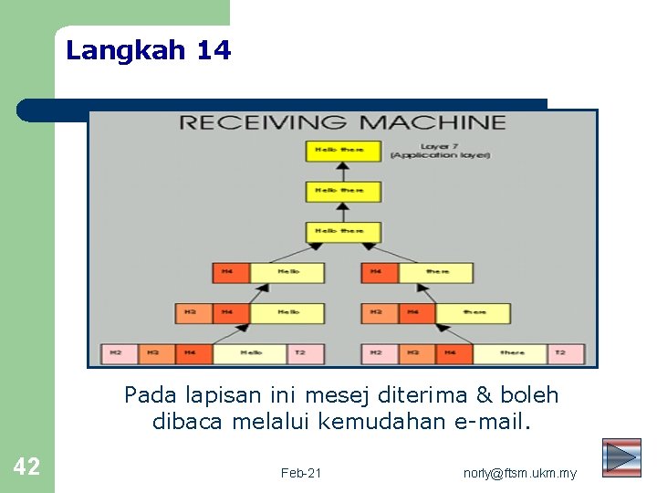 Langkah 14 Pada lapisan ini mesej diterima & boleh dibaca melalui kemudahan e-mail. 42