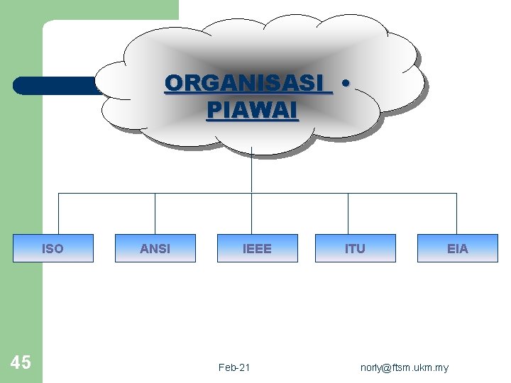 ORGANISASI • PIAWAI ISO 45 ANSI IEEE Feb-21 ITU EIA norly@ftsm. ukm. my 