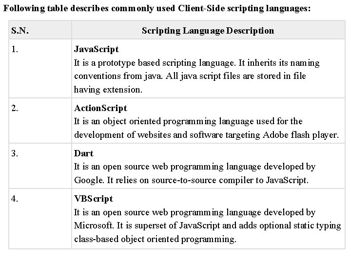 Following table describes commonly used Client-Side scripting languages: S. N. Scripting Language Description 1.