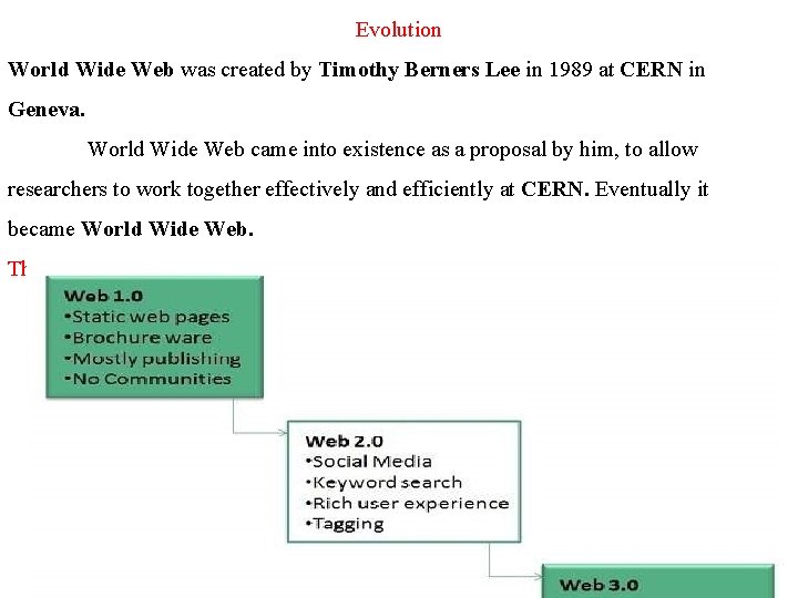 Evolution World Wide Web was created by Timothy Berners Lee in 1989 at CERN