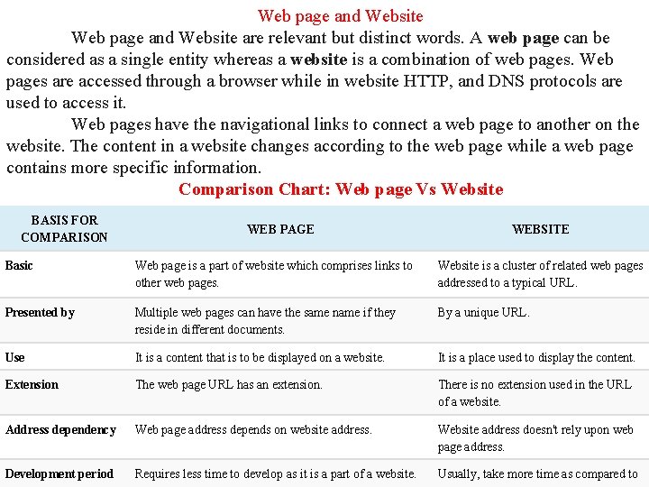 Web page and Website are relevant but distinct words. A web page can be