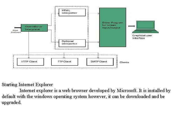 Starting Internet Explorer Internet explorer is a web browser developed by Microsoft. It is