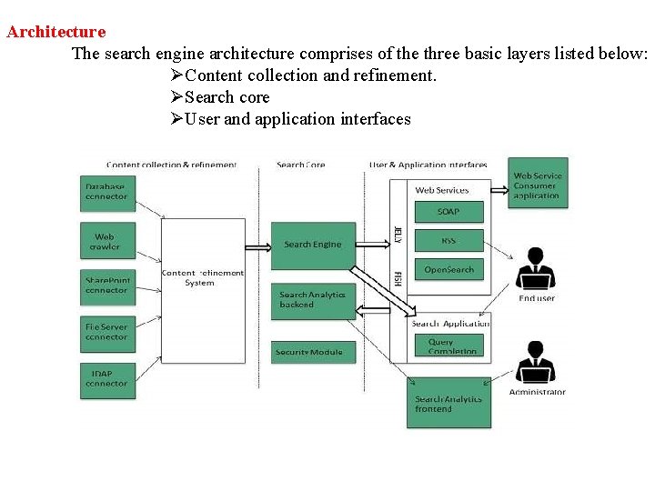 Architecture The search engine architecture comprises of the three basic layers listed below: ØContent