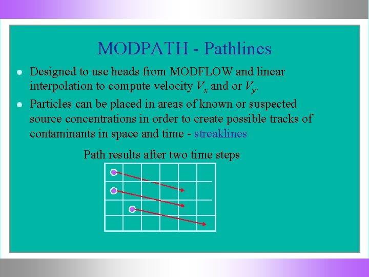 MODPATH - Pathlines Designed to use heads from MODFLOW and linear interpolation to compute