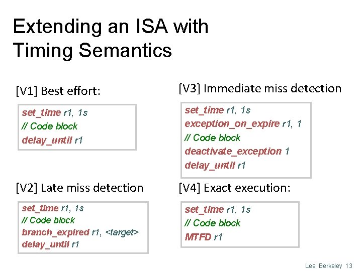 Extending an ISA with Timing Semantics [V 1] Best effort: set_time r 1, 1
