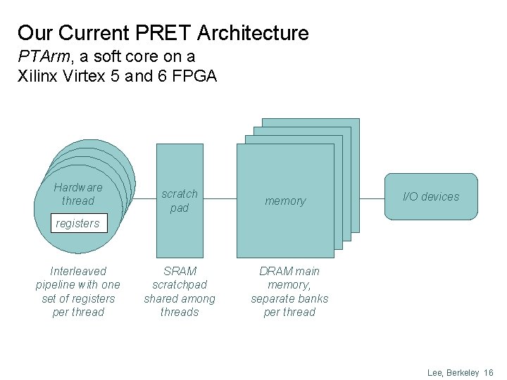 Our Current PRET Architecture PTArm, a soft core on a Xilinx Virtex 5 and