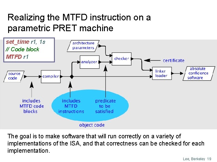 Realizing the MTFD instruction on a parametric PRET machine set_time r 1, 1 s