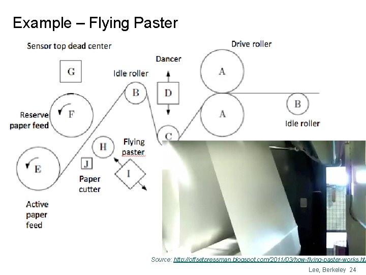Example – Flying Paster Source: http: //offsetpressman. blogspot. com/2011/03/how-flying-paster-works. htm Lee, Berkeley 24 