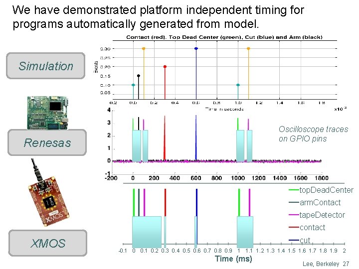 We have demonstrated platform independent timing for programs automatically generated from model. Simulation Oscilloscope