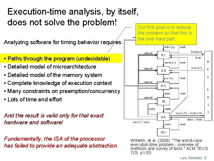 Execution-time analysis, by itself, does not solve the problem! Our first goal is to