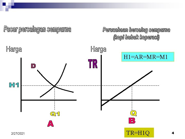 H 1=AR=MR=M 1 2/27/2021 TR=H 1 Q 4 