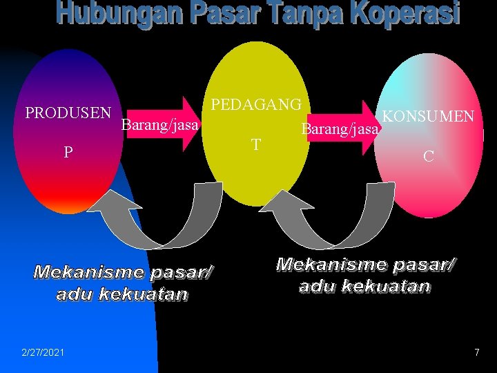 PRODUSEN P 2/27/2021 PEDAGANG KONSUMEN Barang/jasa T C 7 