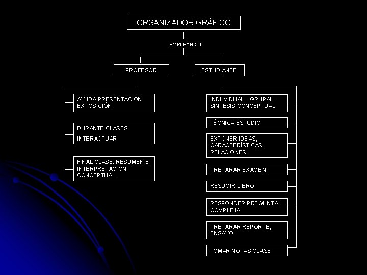 ORGANIZADOR GRÁFICO EMPLEANDO PROFESOR AYUDA PRESENTACIÓN EXPOSICIÓN DURANTE CLASES INTERACTUAR FINAL CLASE: RESUMEN E