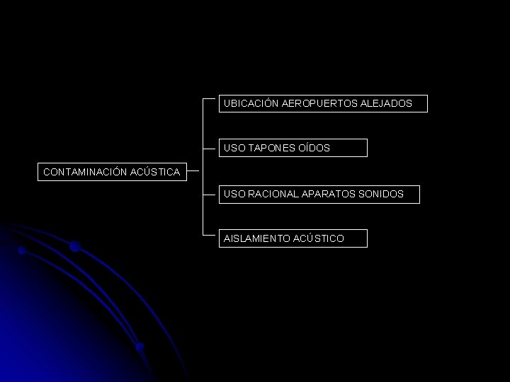 UBICACIÓN AEROPUERTOS ALEJADOS USO TAPONES OÍDOS CONTAMINACIÓN ACÚSTICA USO RACIONAL APARATOS SONIDOS AISLAMIENTO ACÚSTICO