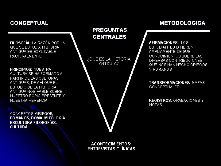 CONCEPTUAL METODOLÓGICA PREGUNTAS CENTRALES FILOSOFÍA: LA RAZÓN POR LA QUE SE ESTUDIA HISTORIA ANTIGUA