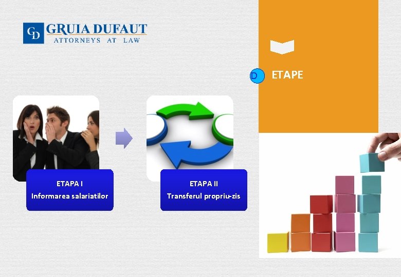 D ETAPA I Informarea salariatilor ETAPA II Transferul propriu-zis ETAPE 