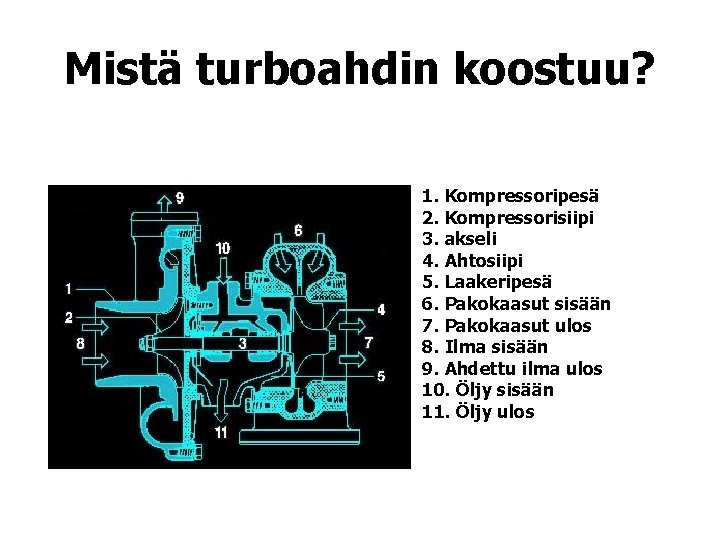 Mistä turboahdin koostuu? 1. Kompressoripesä 2. Kompressorisiipi 3. akseli 4. Ahtosiipi 5. Laakeripesä 6.