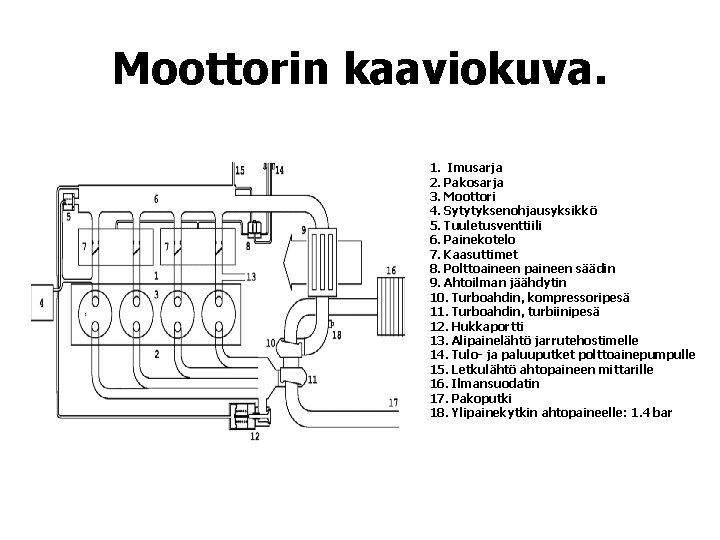 Moottorin kaaviokuva. 1. Imusarja 2. Pakosarja 3. Moottori 4. Sytytyksenohjausyksikkö 5. Tuuletusventtiili 6. Painekotelo