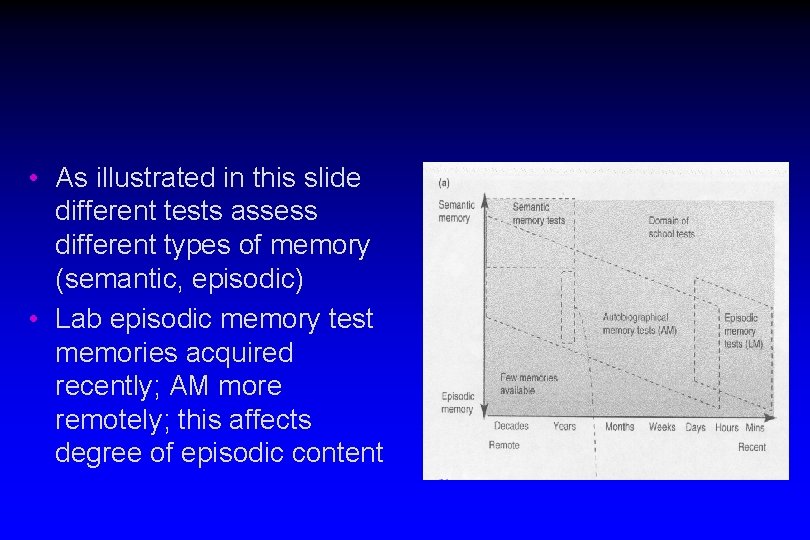  • As illustrated in this slide different tests assess different types of memory