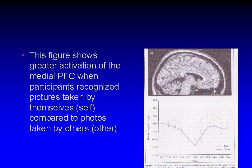  • This figure shows greater activation of the medial PFC when participants recognized