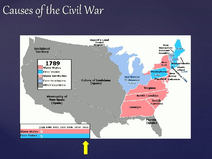 Causes of the Civil War 