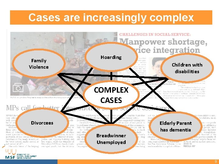 Cases are increasingly complex Family Violence Hoarding Children with disabilities COMPLEX CASES Divorcees Breadwinner